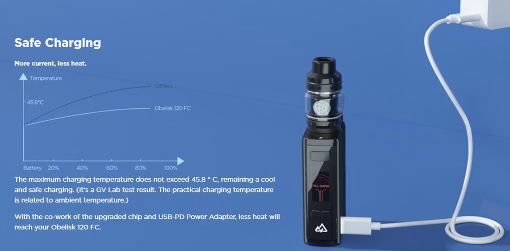 Geekvape Obelisk 120 FC Box Mod Kit 3700mAh